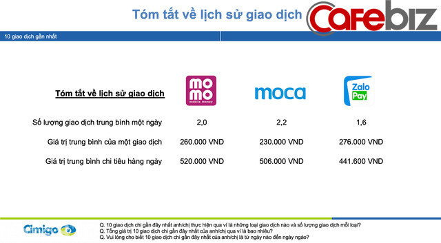 Moca vượt lên Momo và ZaloPay để trở thành ví điện tử số 1 Việt Nam trong Quý IV/2019, dự đoán hoạt động thanh toán qua ví điện tử sẽ lên ngôi trong mùa dịch Covid-19 - Ảnh 2.