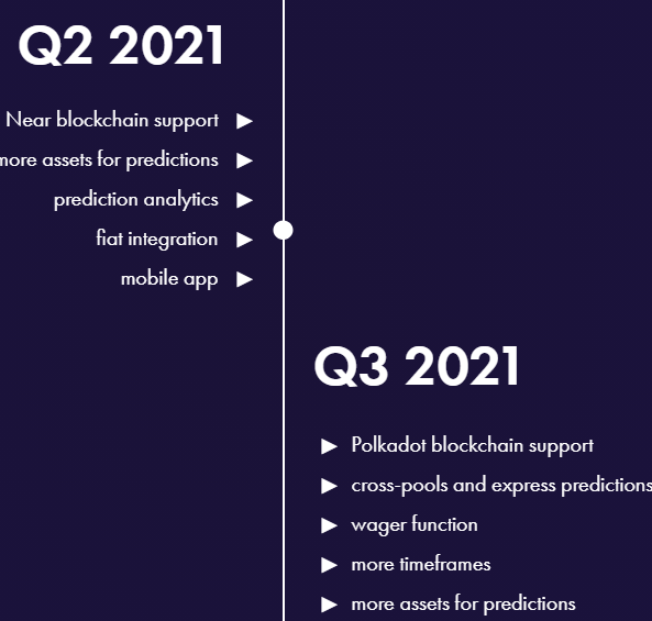 prosper roadmap q2 q3